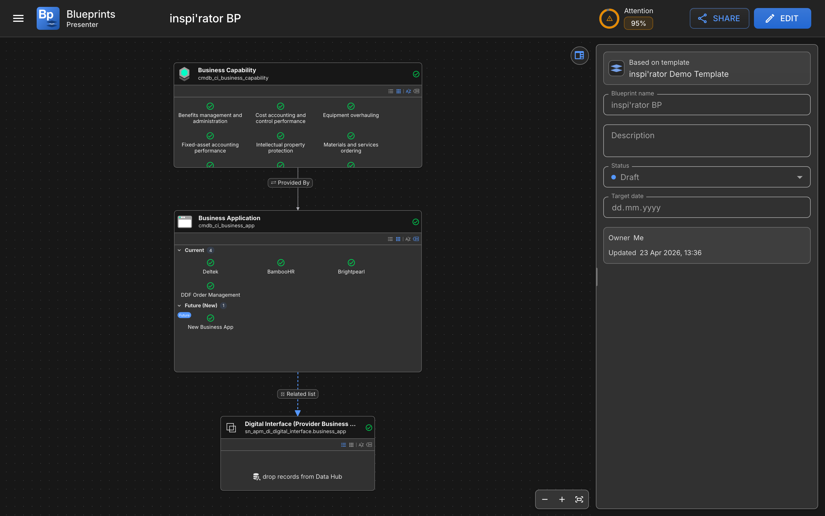 Presenter Mode showing the blueprint canvas with Share and Edit buttons and no editing toolbar