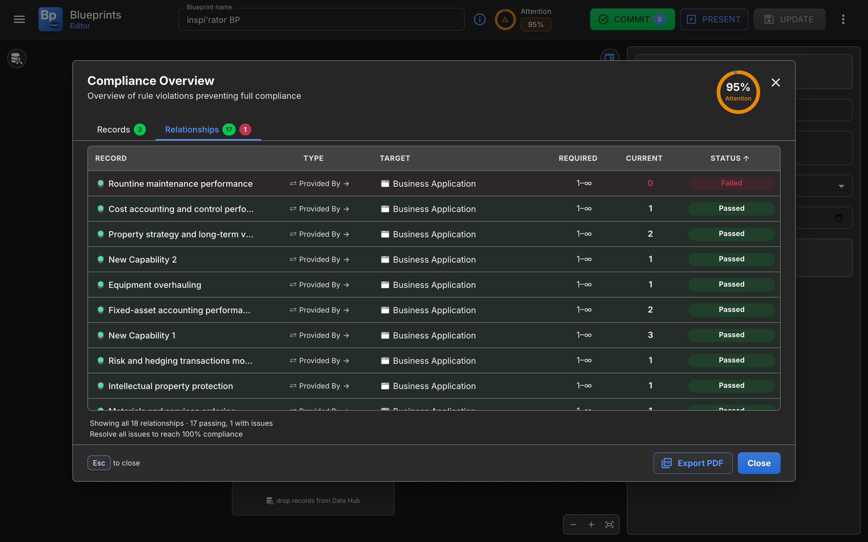 The Compliance Overview panel on its Relationships tab, listing each rule with required and current counts and a pass or fail status