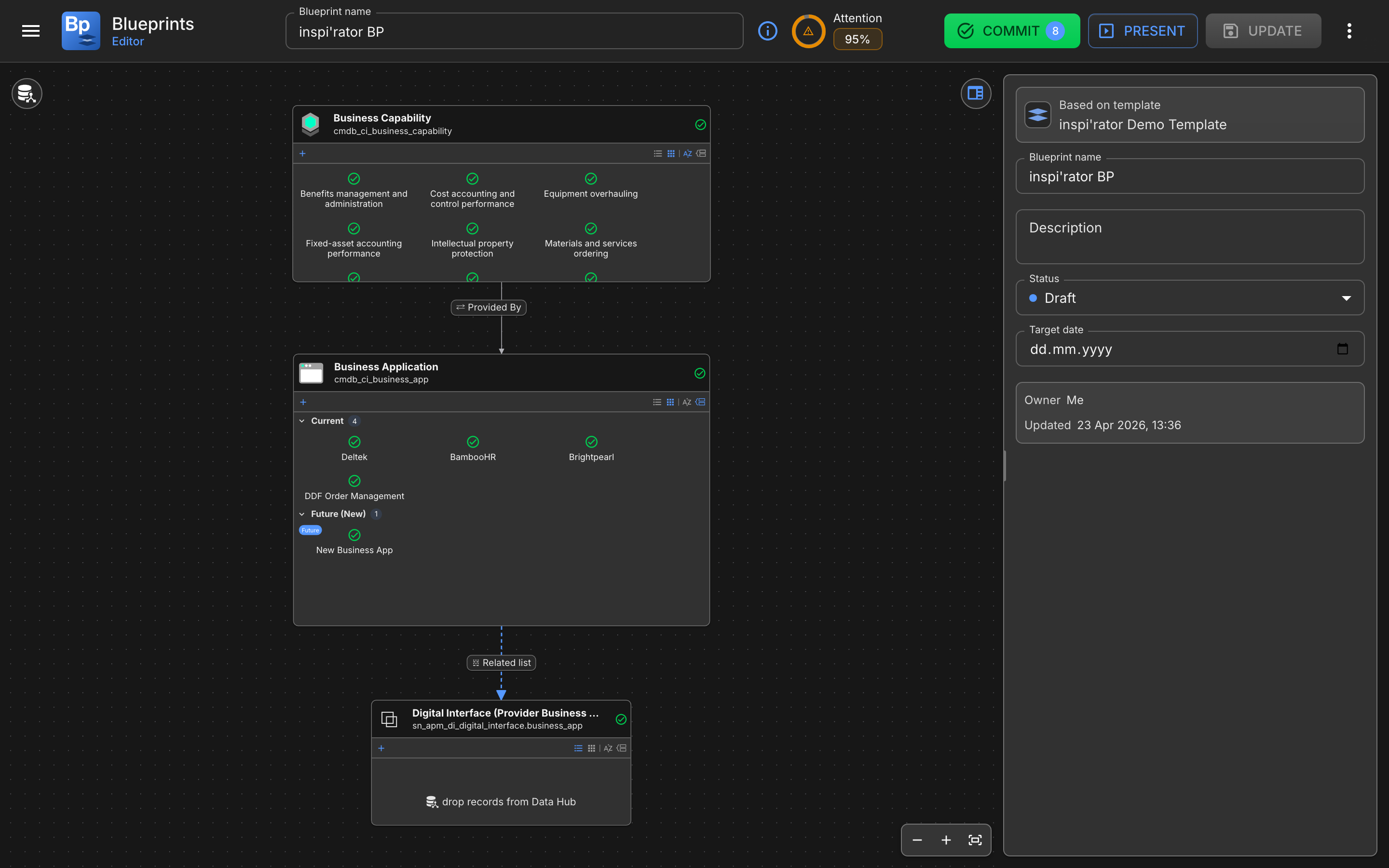 Records grouped under Current and Future headings inside a table node, each with a compliance tick